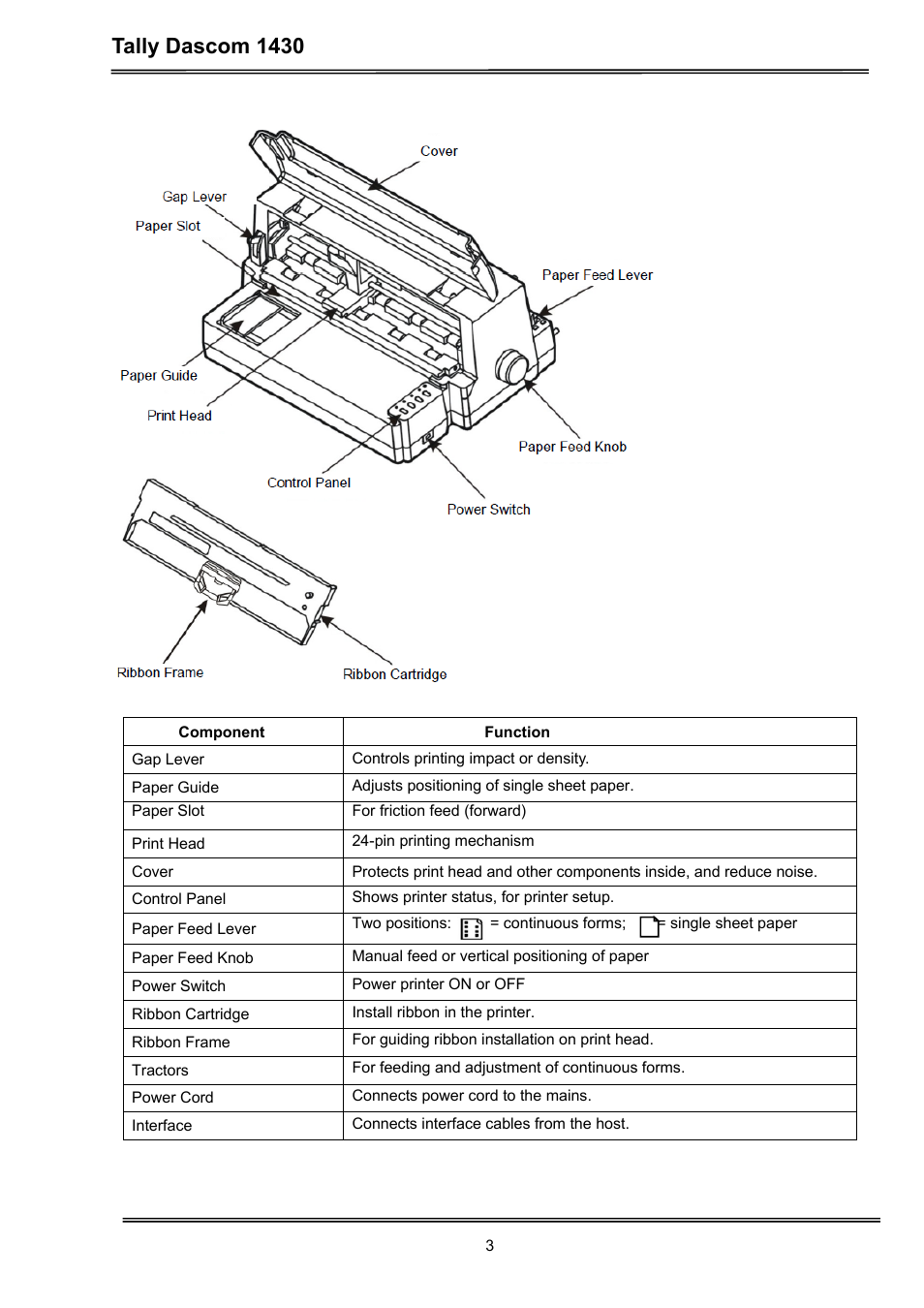Tally dascom 1430 | Dascom 1430 User Guide User Manual | Page 17 / 100