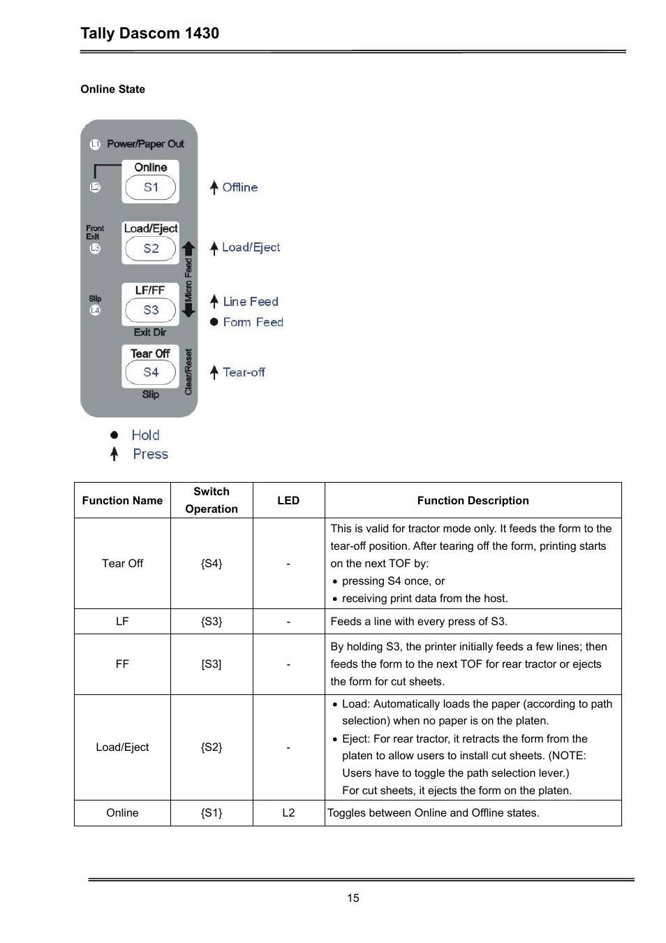 Tally dascom 1430 | Dascom 1430 User Guide User Manual | Page 29 / 100