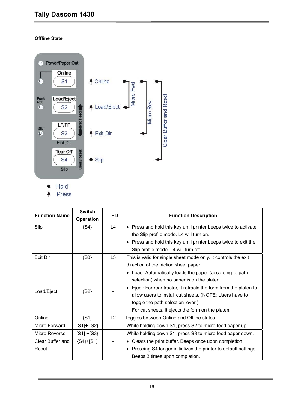 Tally dascom 1430 | Dascom 1430 User Guide User Manual | Page 30 / 100