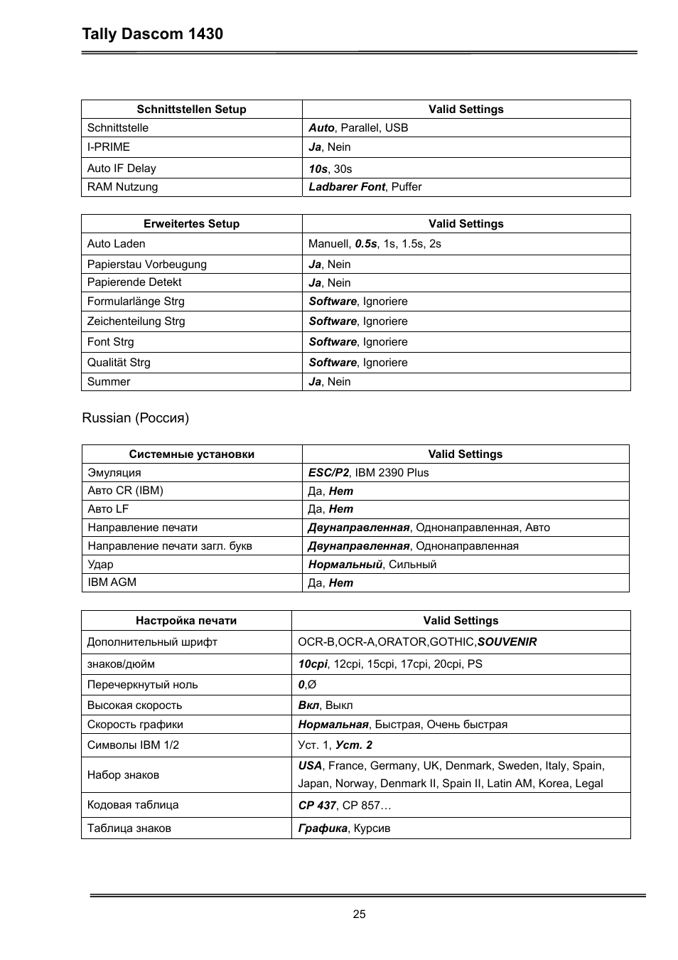 Tally dascom 1430 | Dascom 1430 User Guide User Manual | Page 39 / 100