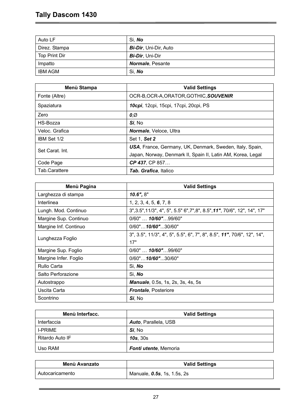 Tally dascom 1430 | Dascom 1430 User Guide User Manual | Page 41 / 100