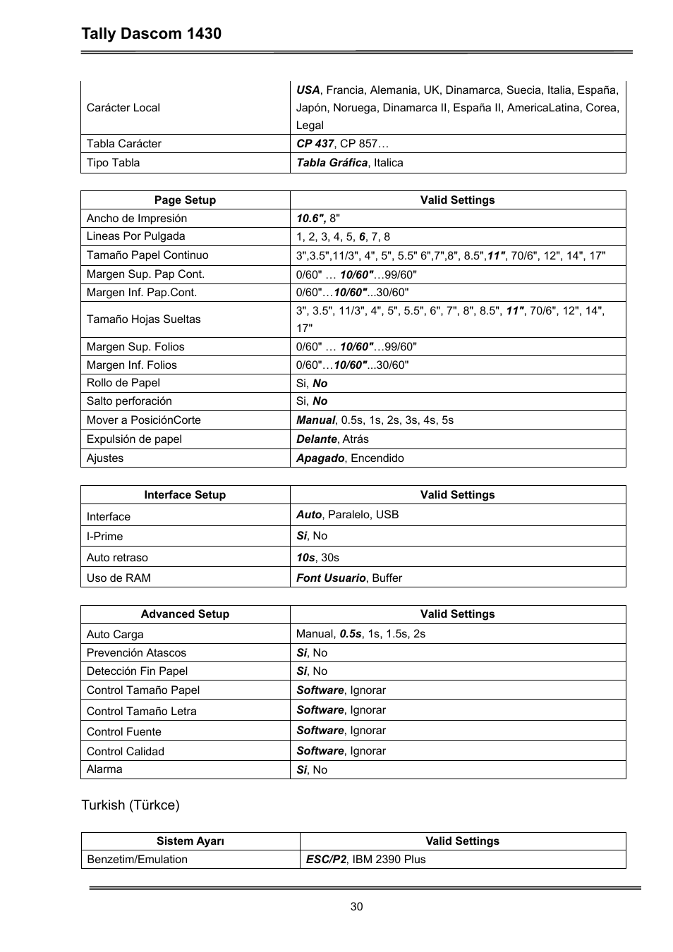 Tally dascom 1430 | Dascom 1430 User Guide User Manual | Page 44 / 100