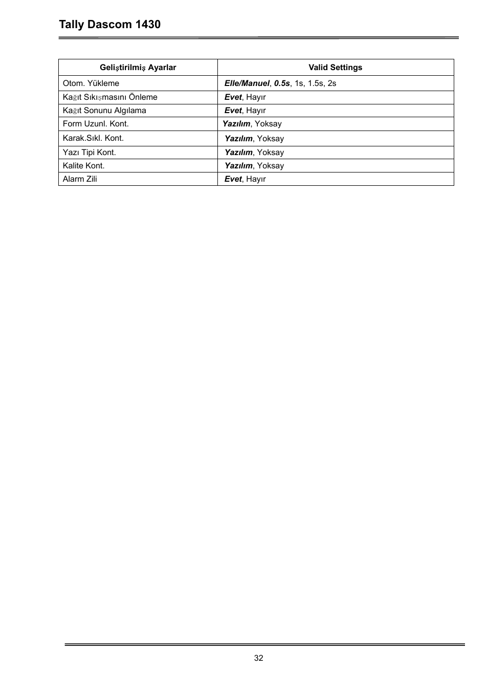 Tally dascom 1430 | Dascom 1430 User Guide User Manual | Page 46 / 100