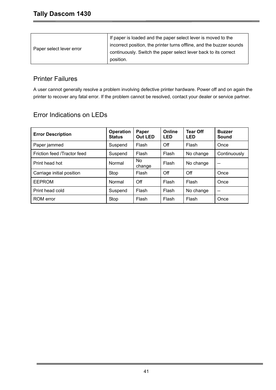 Tally dascom 1430, Printer failures, Error indications on leds | Dascom 1430 User Guide User Manual | Page 55 / 100