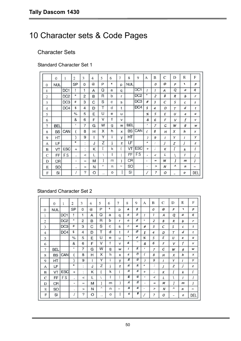 10 character sets & code pages | Dascom 1430 User Guide User Manual | Page 64 / 100