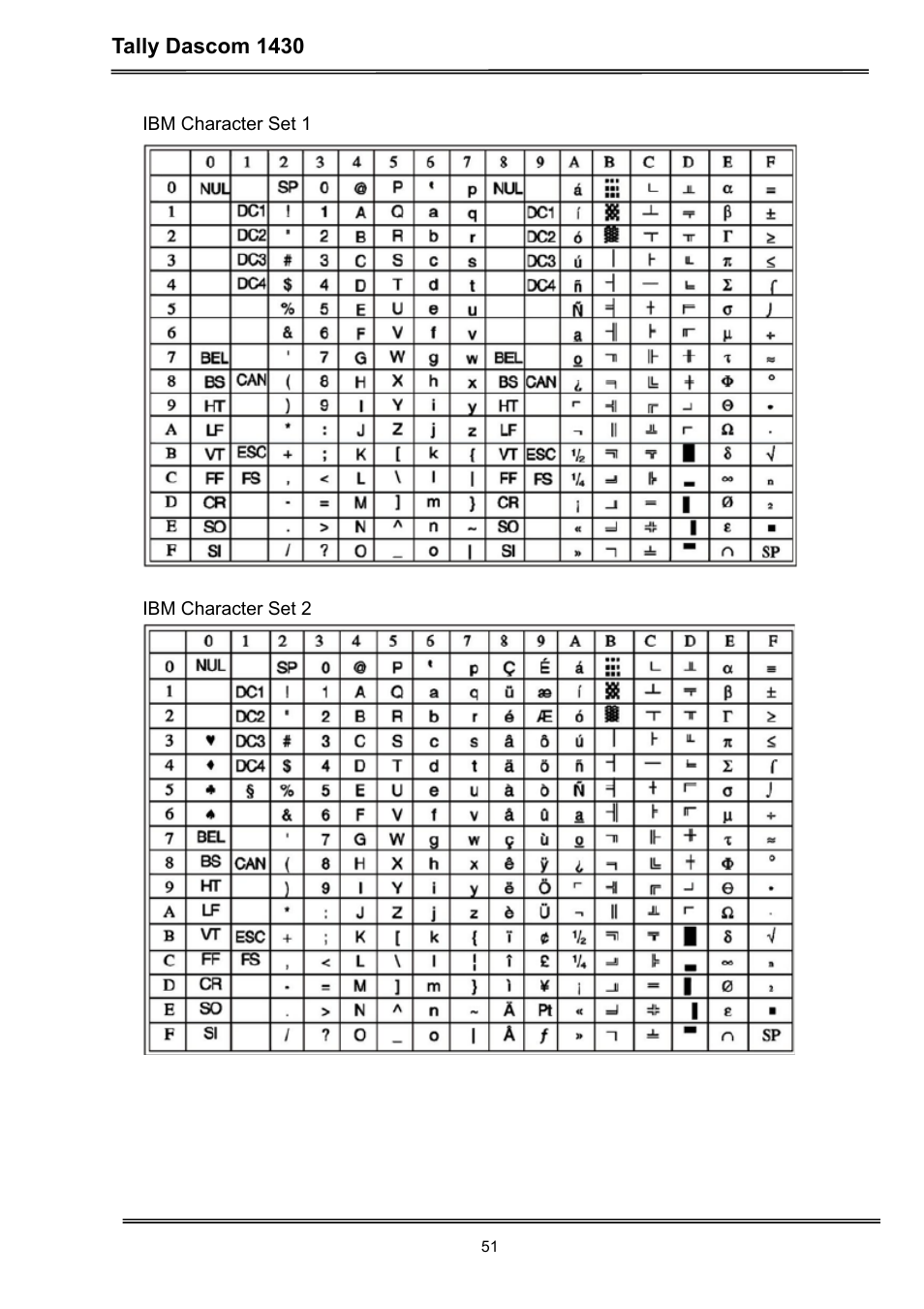 Dascom 1430 User Guide User Manual | Page 65 / 100