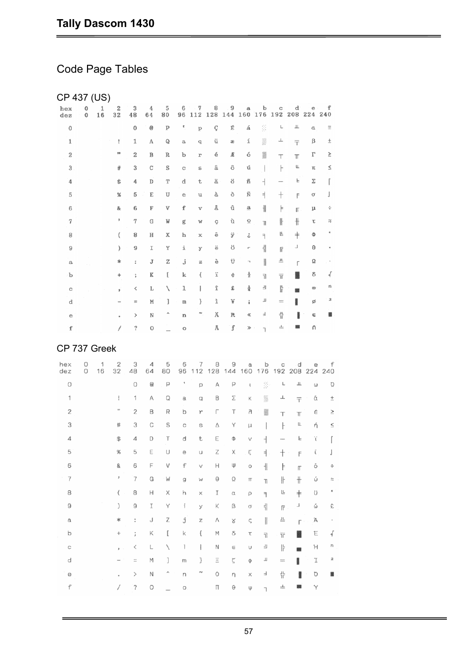 Tally dascom 1430, Code page tables | Dascom 1430 User Guide User Manual | Page 71 / 100