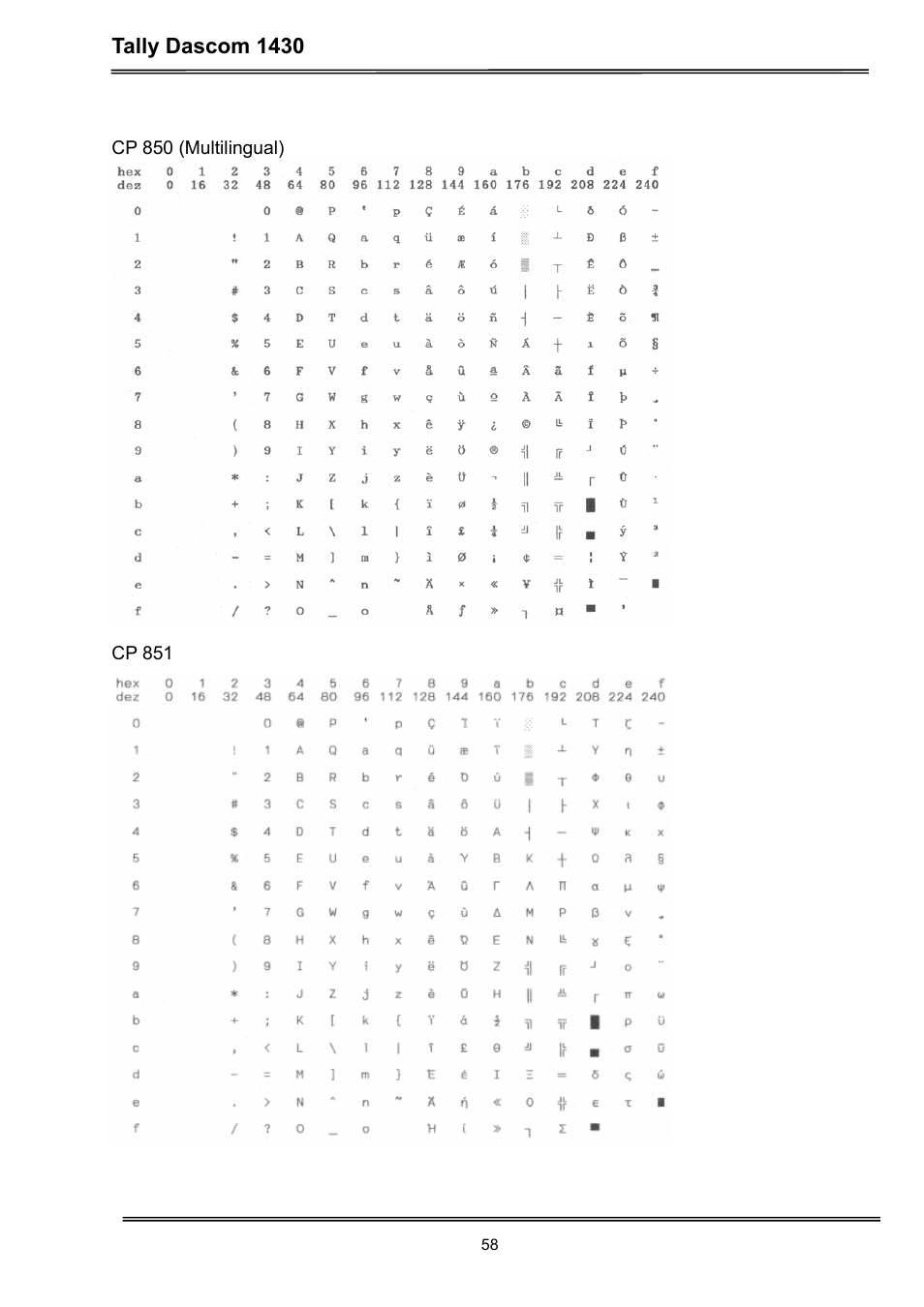 Tally dascom 1430 | Dascom 1430 User Guide User Manual | Page 72 / 100
