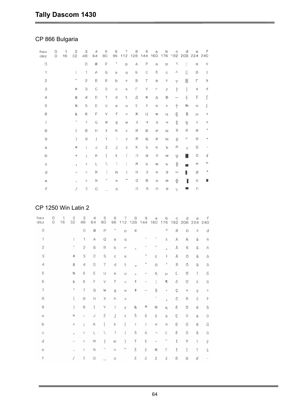 Tally dascom 1430 | Dascom 1430 User Guide User Manual | Page 78 / 100