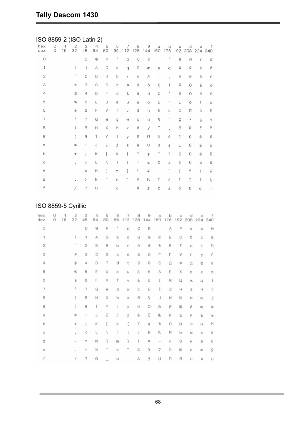 Tally dascom 1430 | Dascom 1430 User Guide User Manual | Page 82 / 100