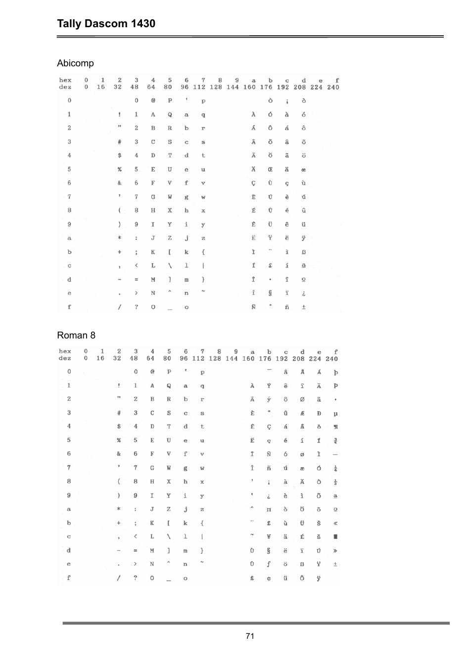 Tally dascom 1430 | Dascom 1430 User Guide User Manual | Page 85 / 100