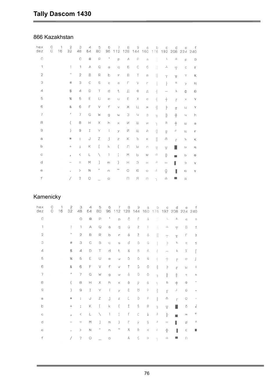 Dascom 1430 User Guide User Manual | Page 90 / 100