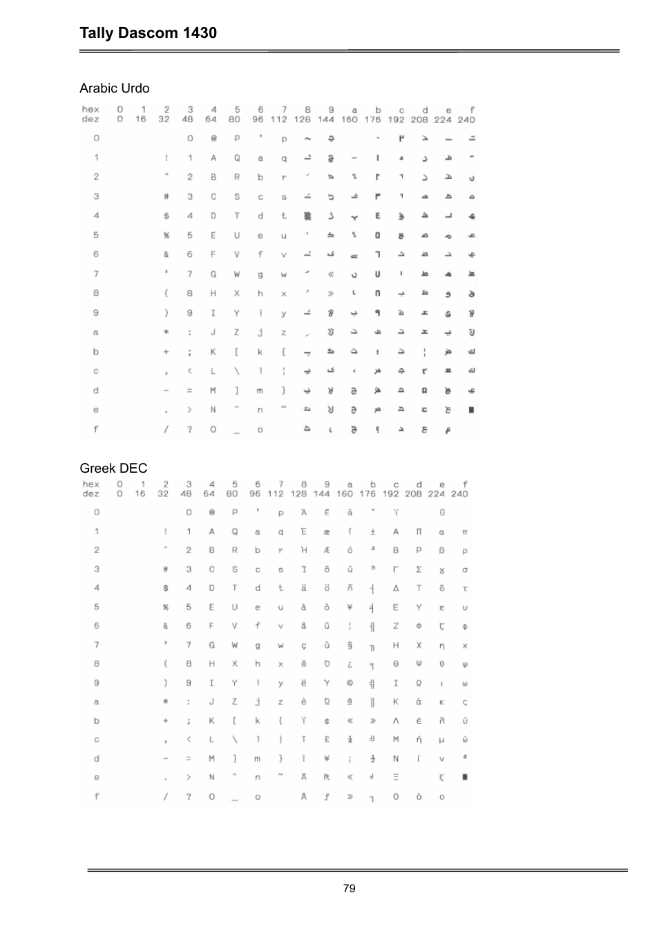 Dascom 1430 User Guide User Manual | Page 93 / 100