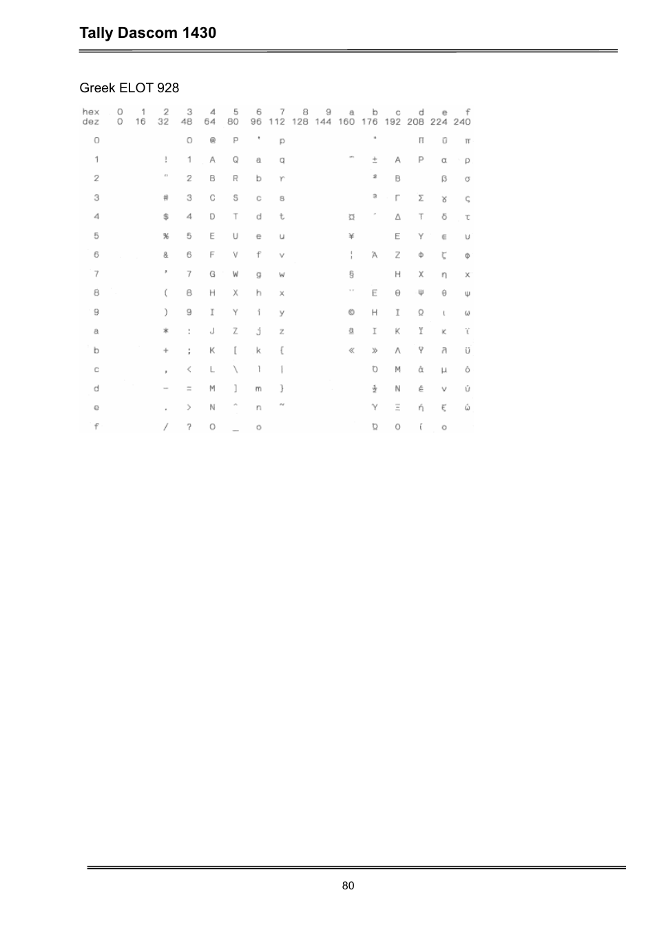 Tally dascom 1430 | Dascom 1430 User Guide User Manual | Page 94 / 100