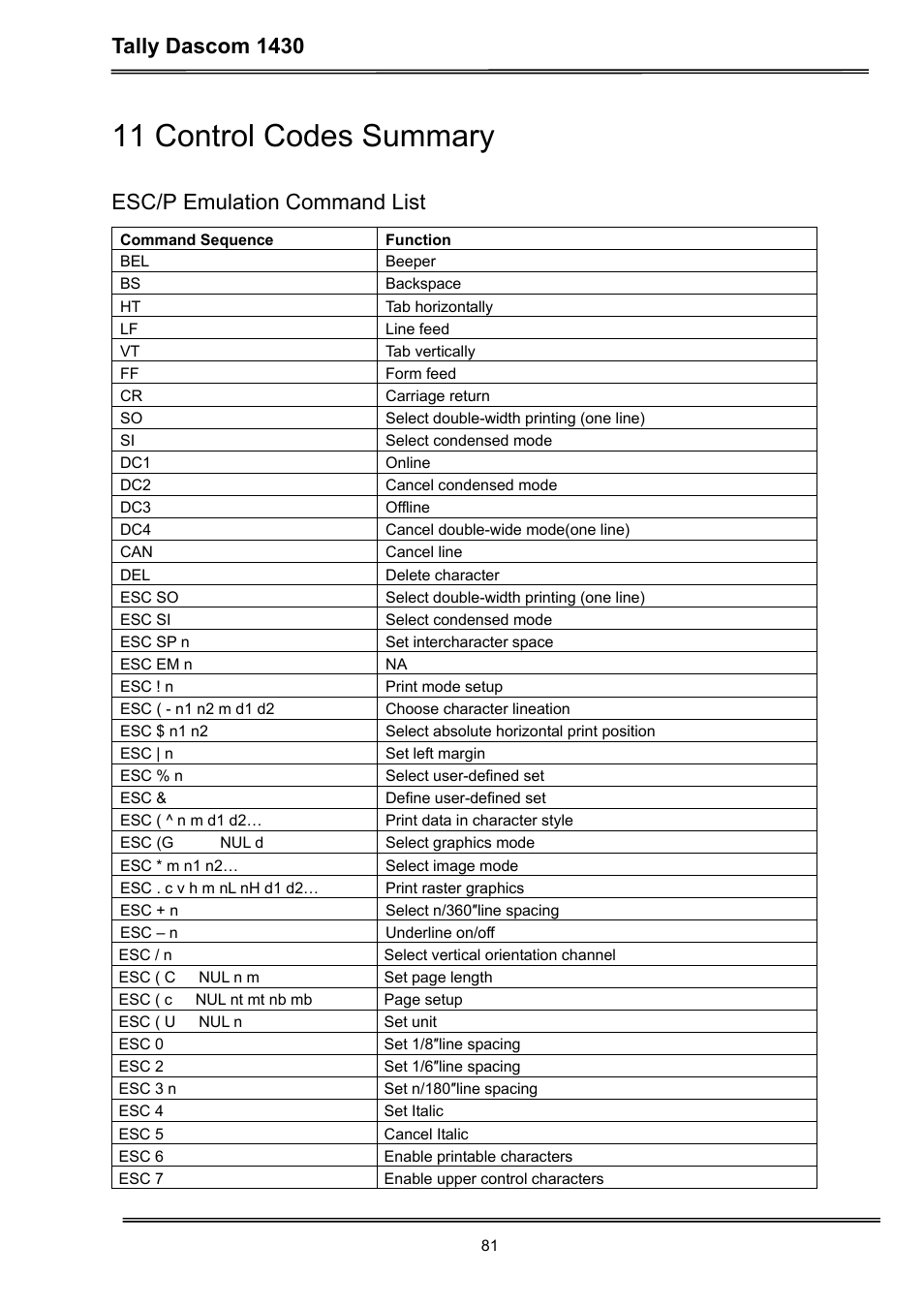 11 control codes summary, Tally dascom 1430, Esc/p emulation command list | Dascom 1430 User Guide User Manual | Page 95 / 100
