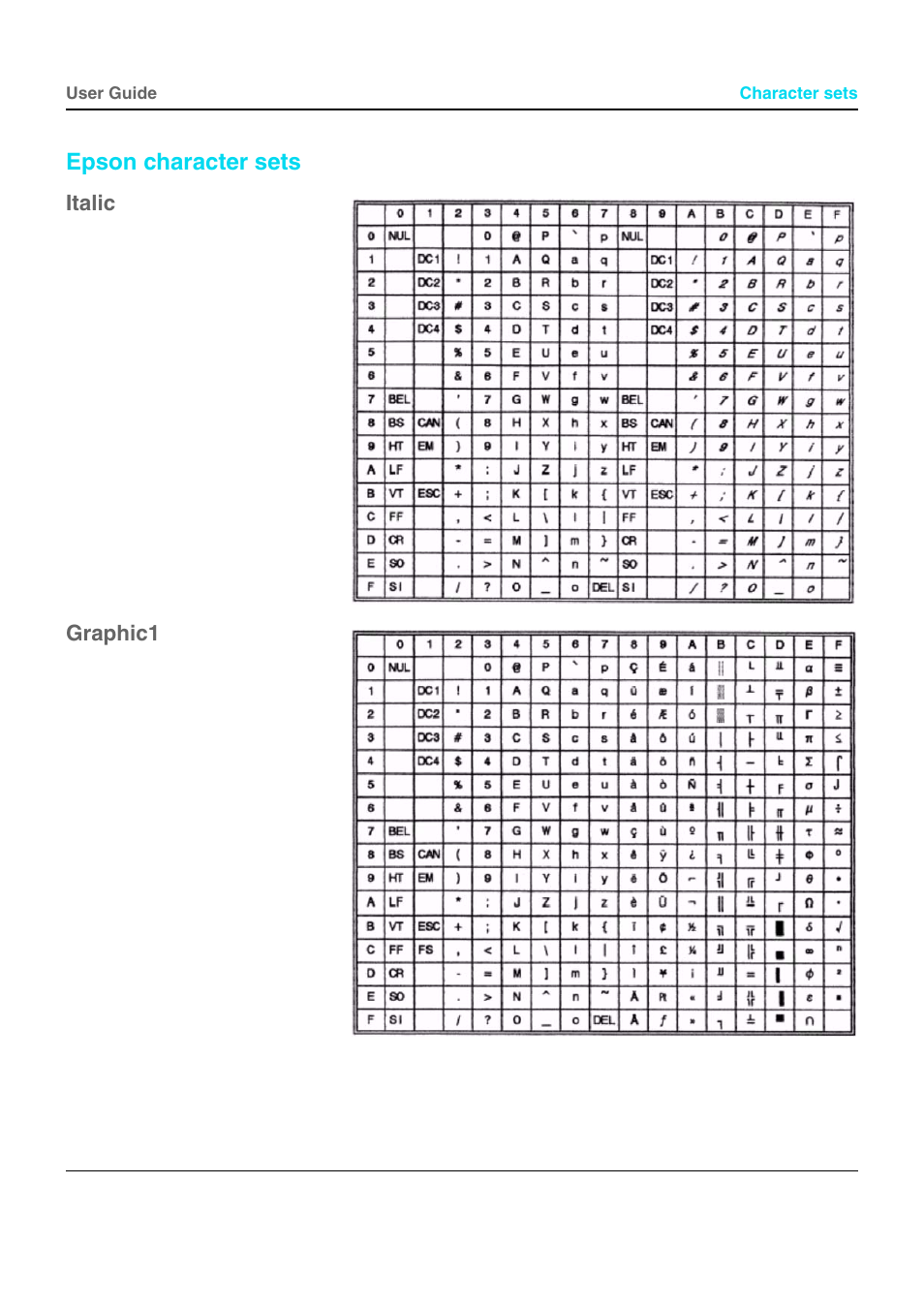 Epson character sets, Italic, Graphic1 | Dascom T5040 User Guide User Manual | Page 101 / 146