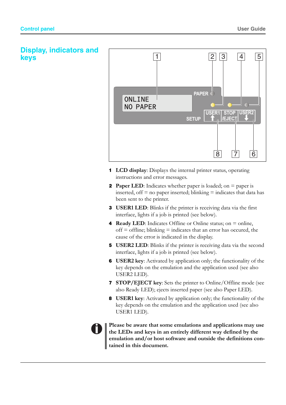 Display, indicators and keys, Online no paper | Dascom T5040 User Guide User Manual | Page 28 / 146