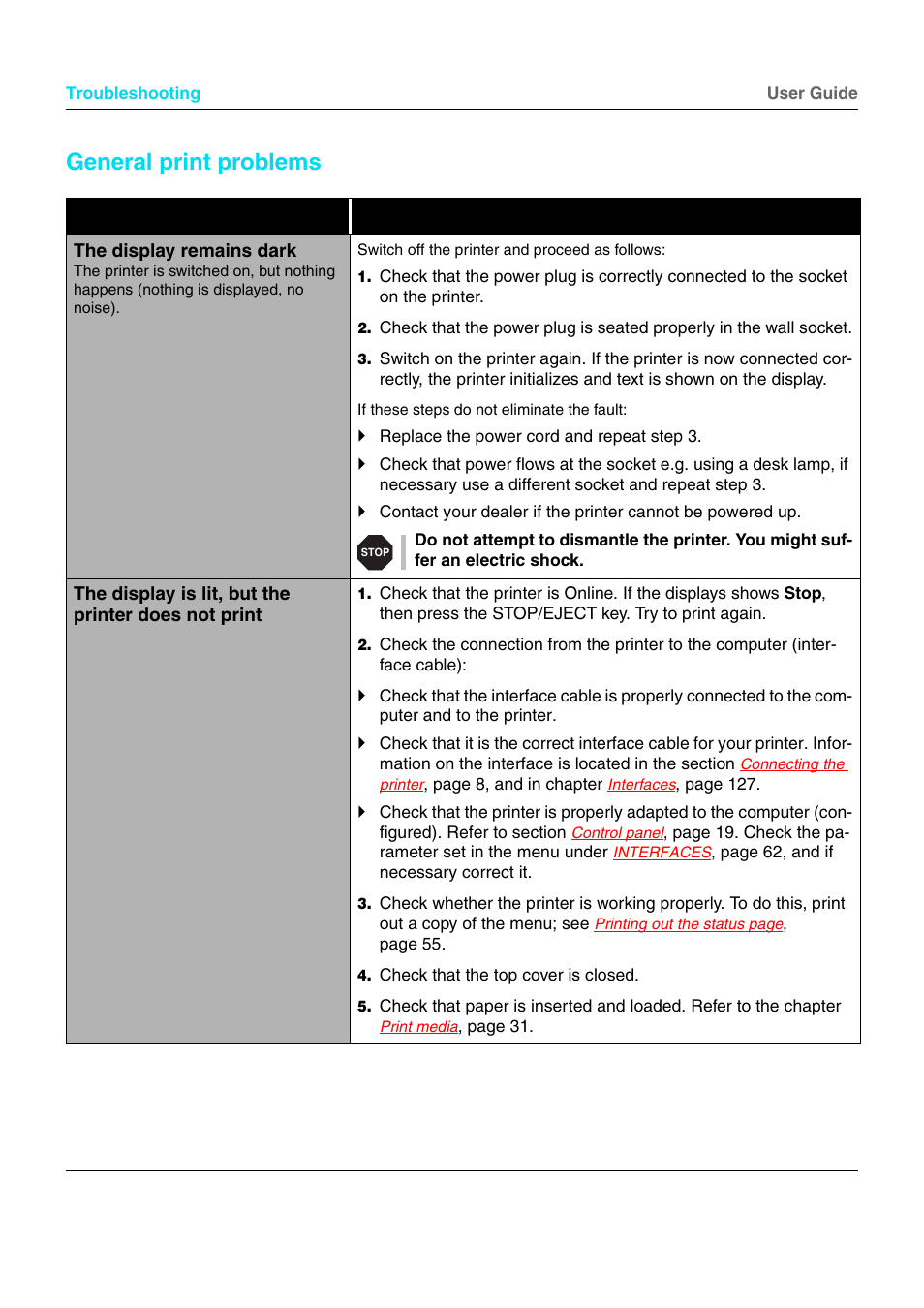 General print problems, The display remains dark, The display is lit, but the printer does not print | Dascom T5040 User Guide User Manual | Page 76 / 146