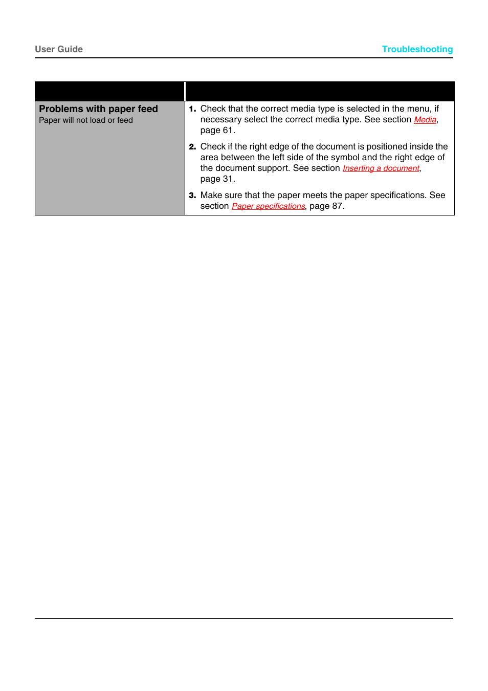 Problems with paper feed | Dascom T5040 User Guide User Manual | Page 77 / 146