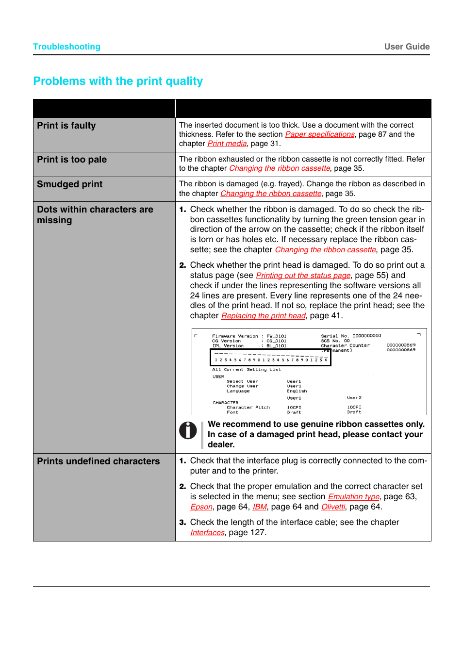 Problems with the print quality, Print is faulty, Print is too pale | Smudged print, Dots within characters are missing, Prints undefined characters | Dascom T5040 User Guide User Manual | Page 78 / 146