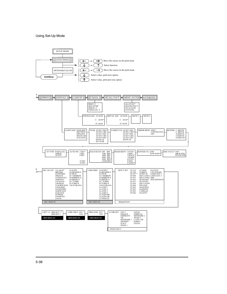 Using set-up mode 5-38 | Dascom LA48N/LA48W User Guide User Manual | Page 104 / 206