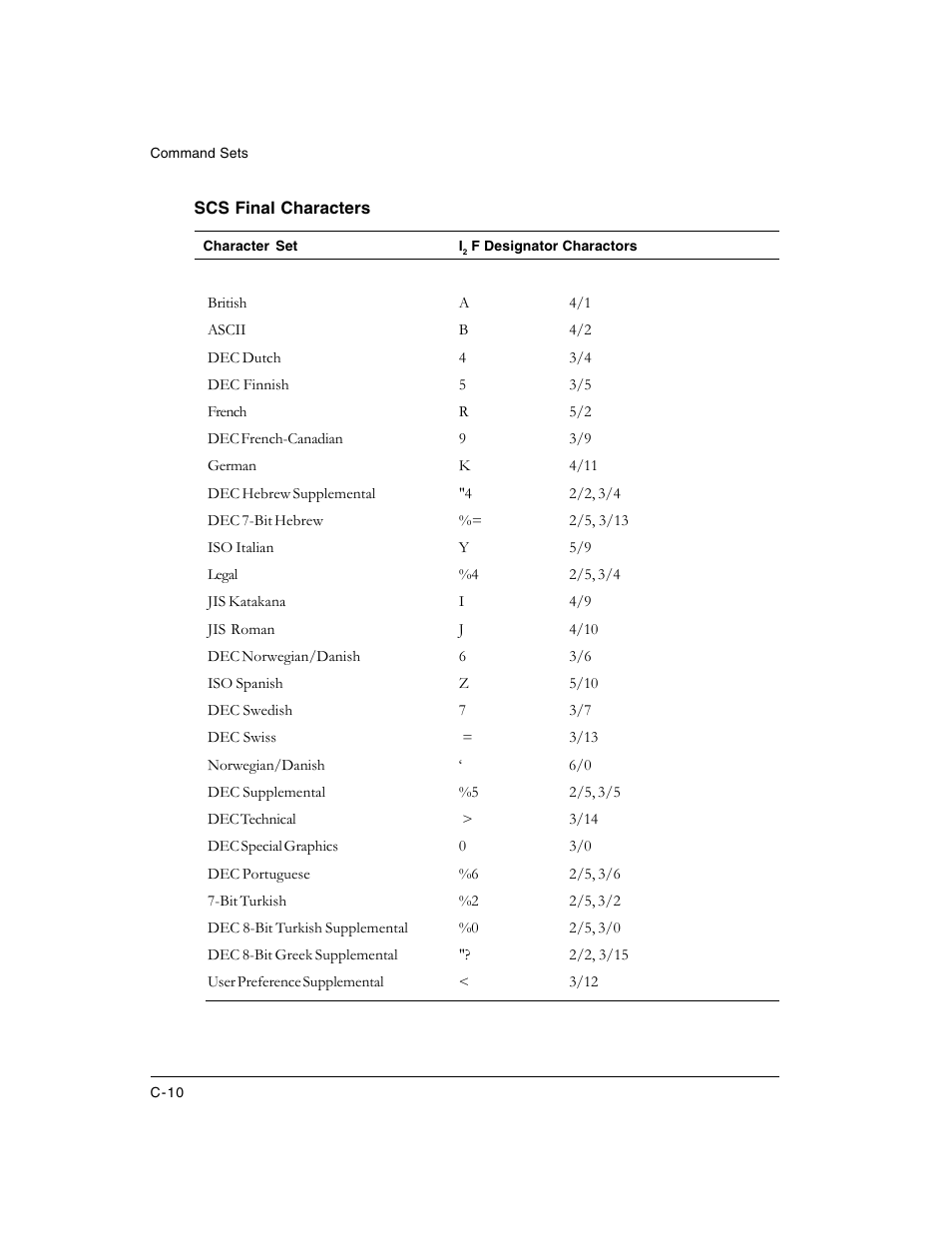 Dascom LA48N/LA48W User Guide User Manual | Page 142 / 206