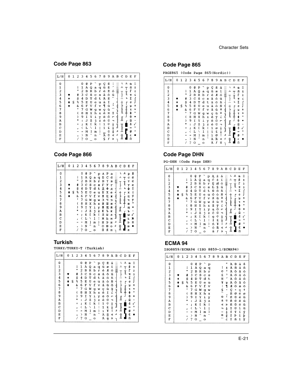 Dascom LA48N/LA48W User Guide User Manual | Page 195 / 206