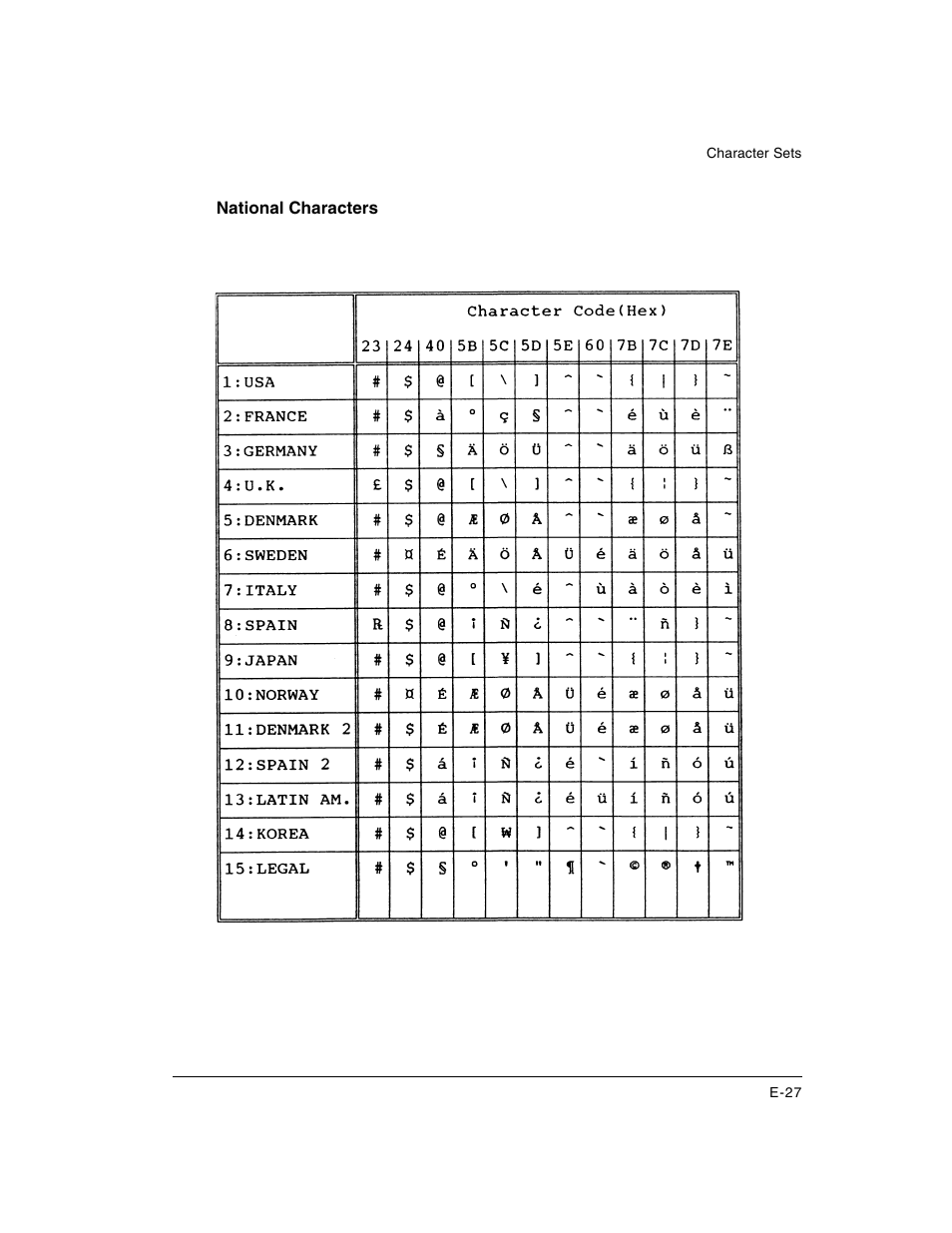Dascom LA48N/LA48W User Guide User Manual | Page 201 / 206