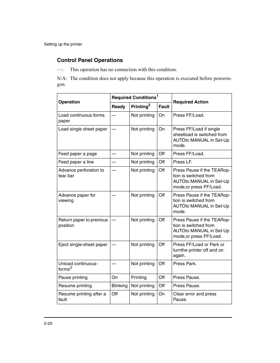 Control panel operations | Dascom LA48N/LA48W User Guide User Manual | Page 30 / 206