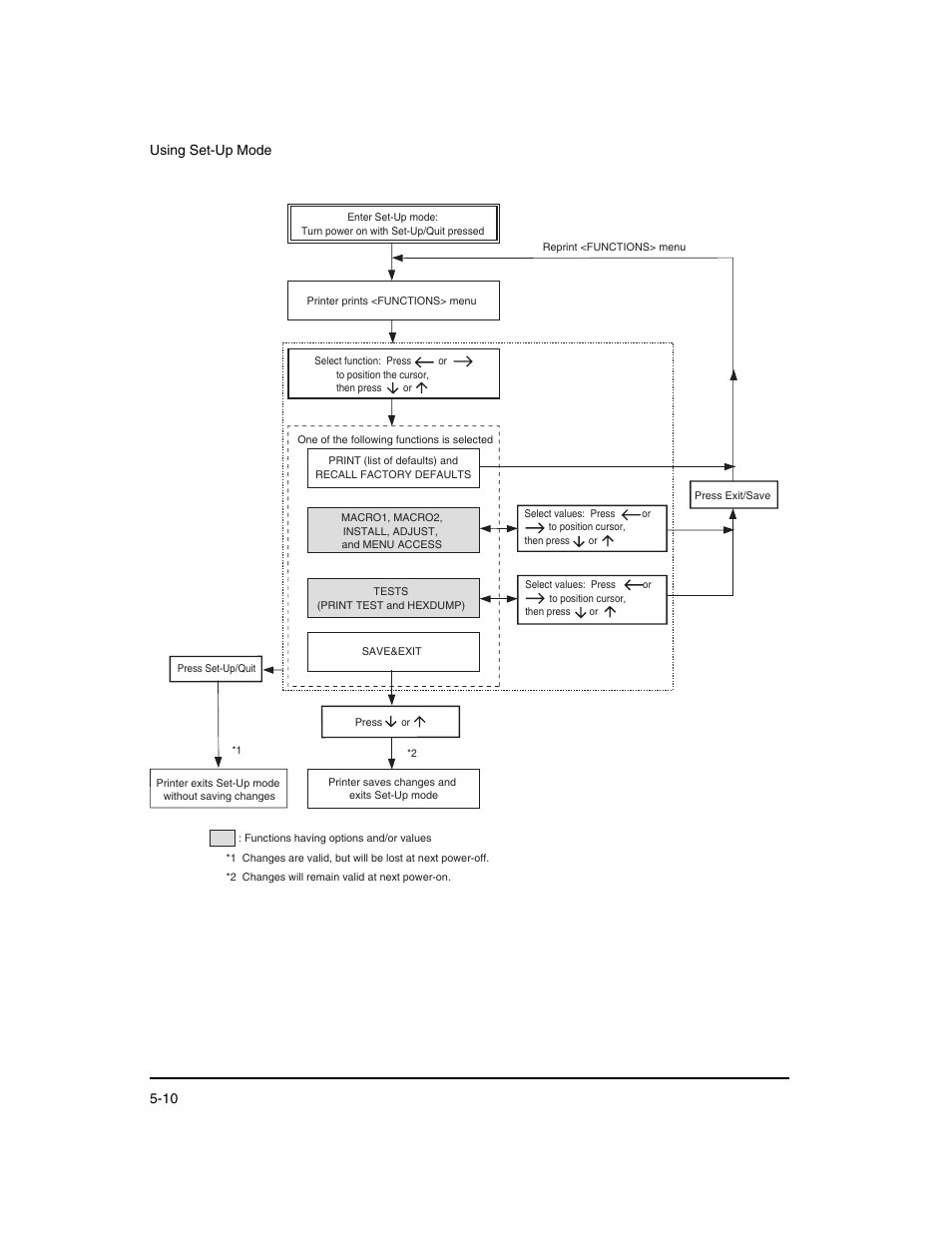 Using set-up mode 5-10 | Dascom LA48N/LA48W User Guide User Manual | Page 76 / 206