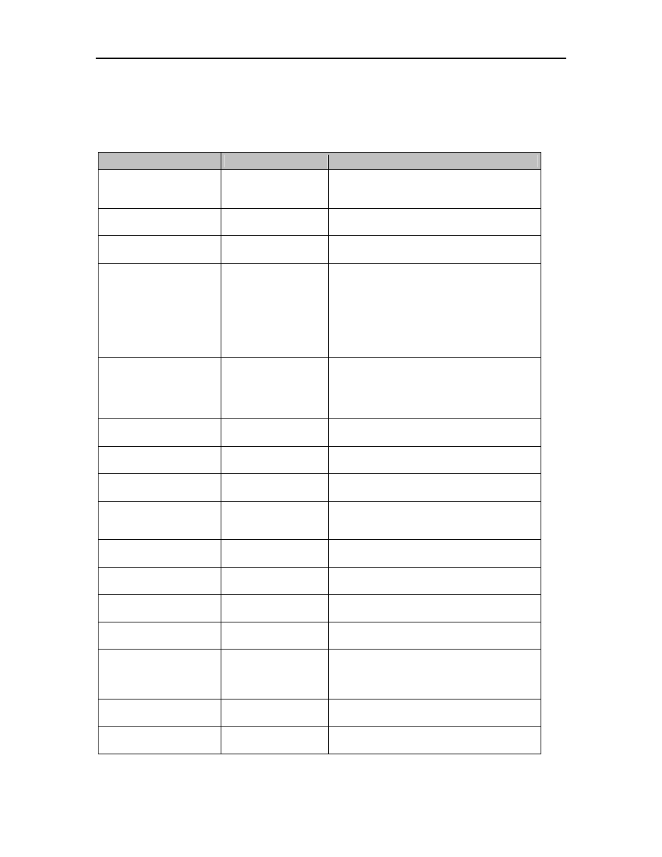 Advanced menu, Dvanced, Igp for dot matrix printers user guide | Dascom T2250 User Guide IGP for Dot Matrix Printers User Manual | Page 20 / 80