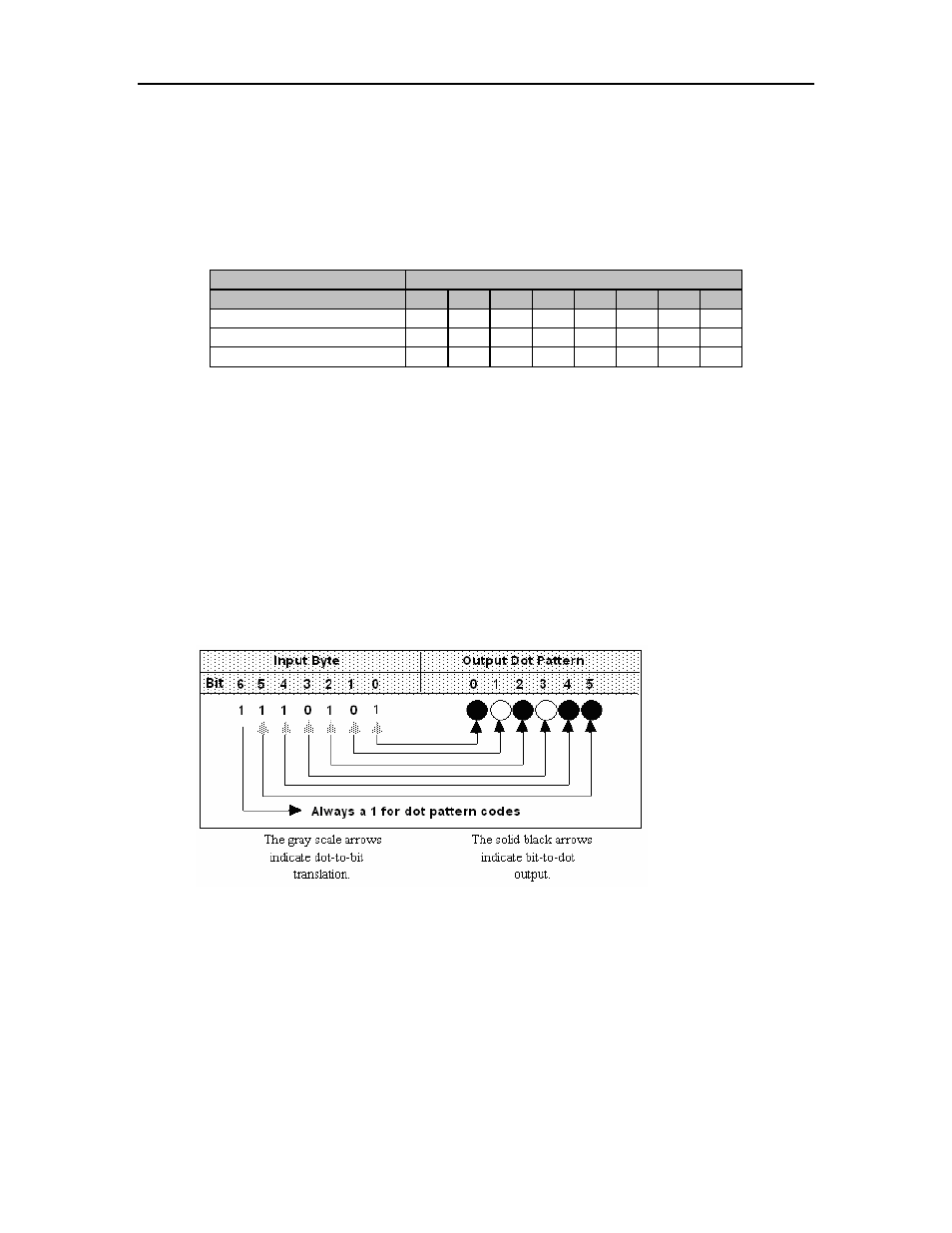 Plot data, Igure, Ormat | Ample, Attern, Chapter 2: emulations | Dascom T2250 User Guide IGP for Dot Matrix Printers User Manual | Page 43 / 80