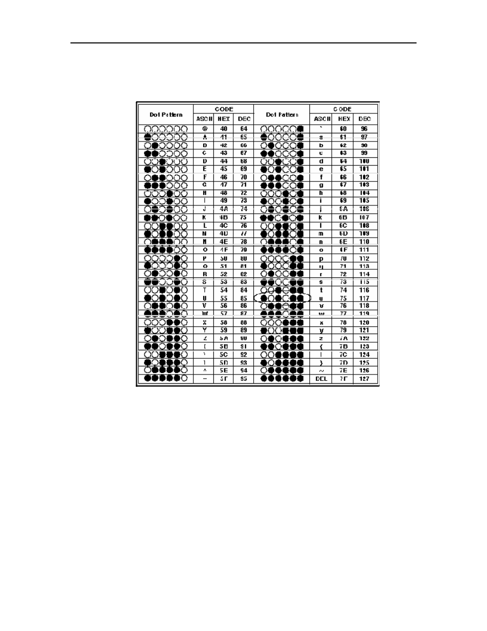 Plotting dot patterns, Igure, Atterns and | Dentifiers, Chapter 2: emulations | Dascom T2250 User Guide IGP for Dot Matrix Printers User Manual | Page 45 / 80