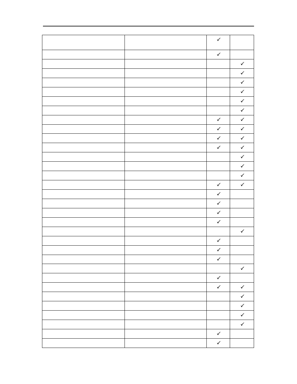 Chapter 2: emulations | Dascom T2250 User Guide IGP for Dot Matrix Printers User Manual | Page 69 / 80