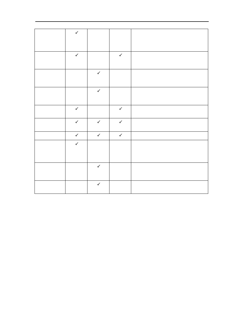 Chapter 2: emulations | Dascom T2250 User Guide IGP for Dot Matrix Printers User Manual | Page 73 / 80