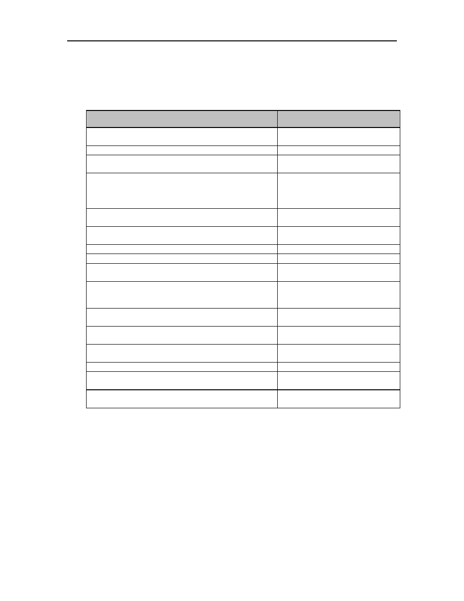 Graphics language exceptions, Exceptions from the t6215 printer, Igp for dot matrix printers user guide | Dascom T2250 User Guide IGP for Dot Matrix Printers User Manual | Page 74 / 80