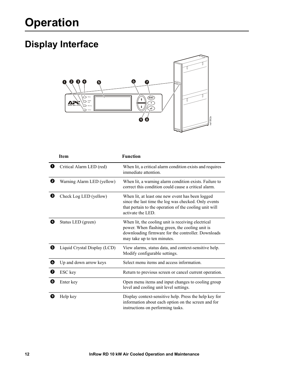 Operation, Display interface | APC IN ROW RD ACRD101 User Manual | Page 20 / 56