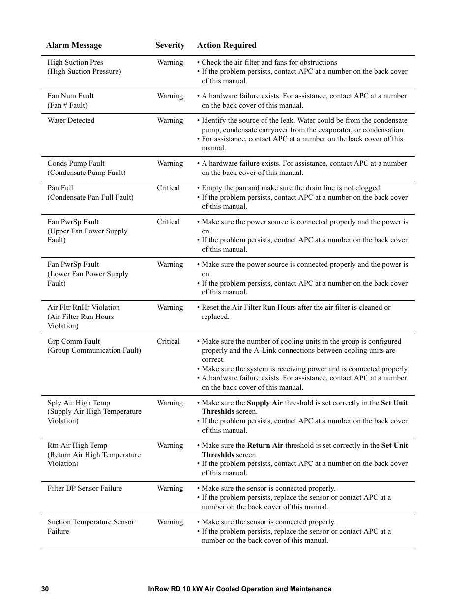 APC IN ROW RD ACRD101 User Manual | Page 38 / 56