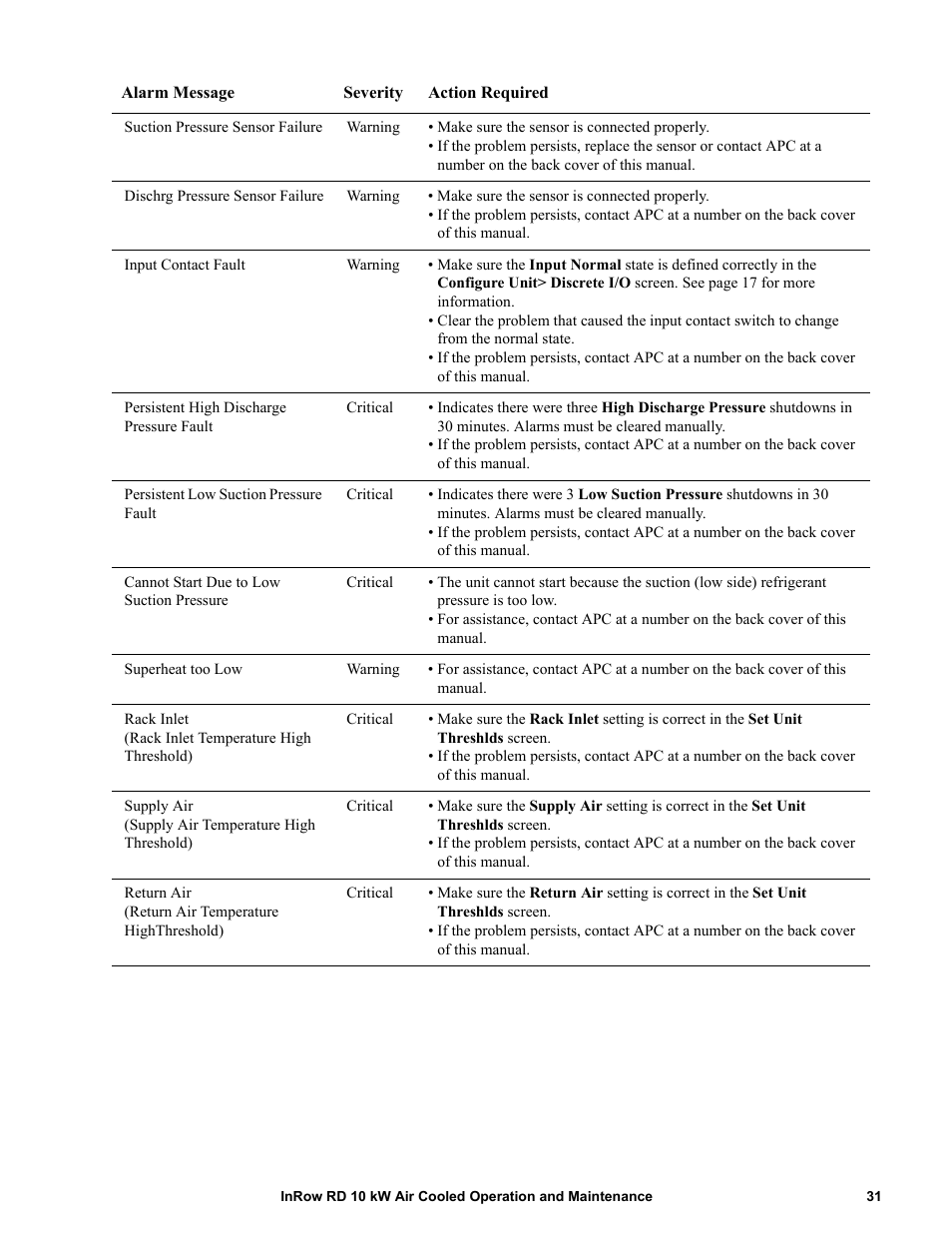 APC IN ROW RD ACRD101 User Manual | Page 39 / 56