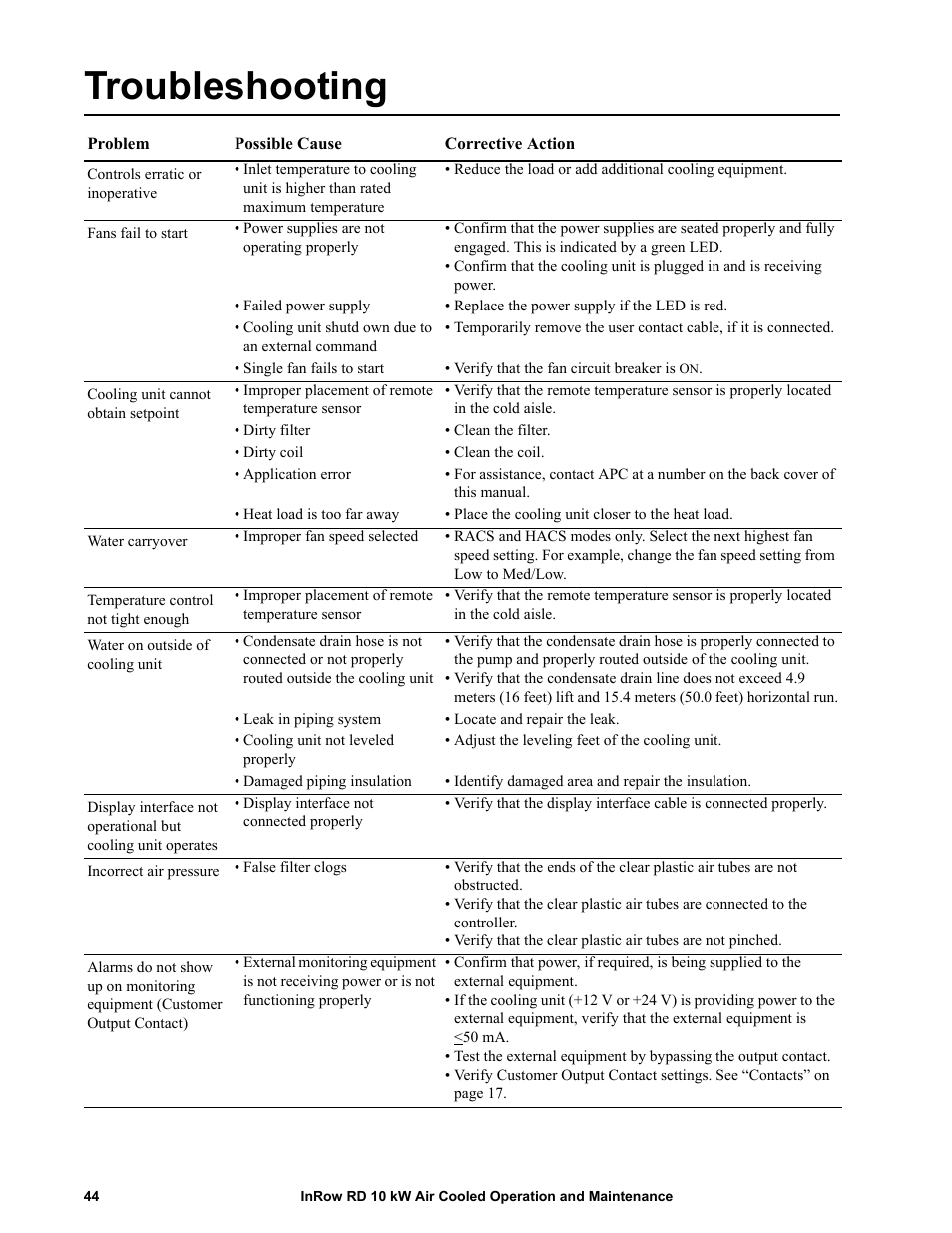Troubleshooting | APC IN ROW RD ACRD101 User Manual | Page 52 / 56