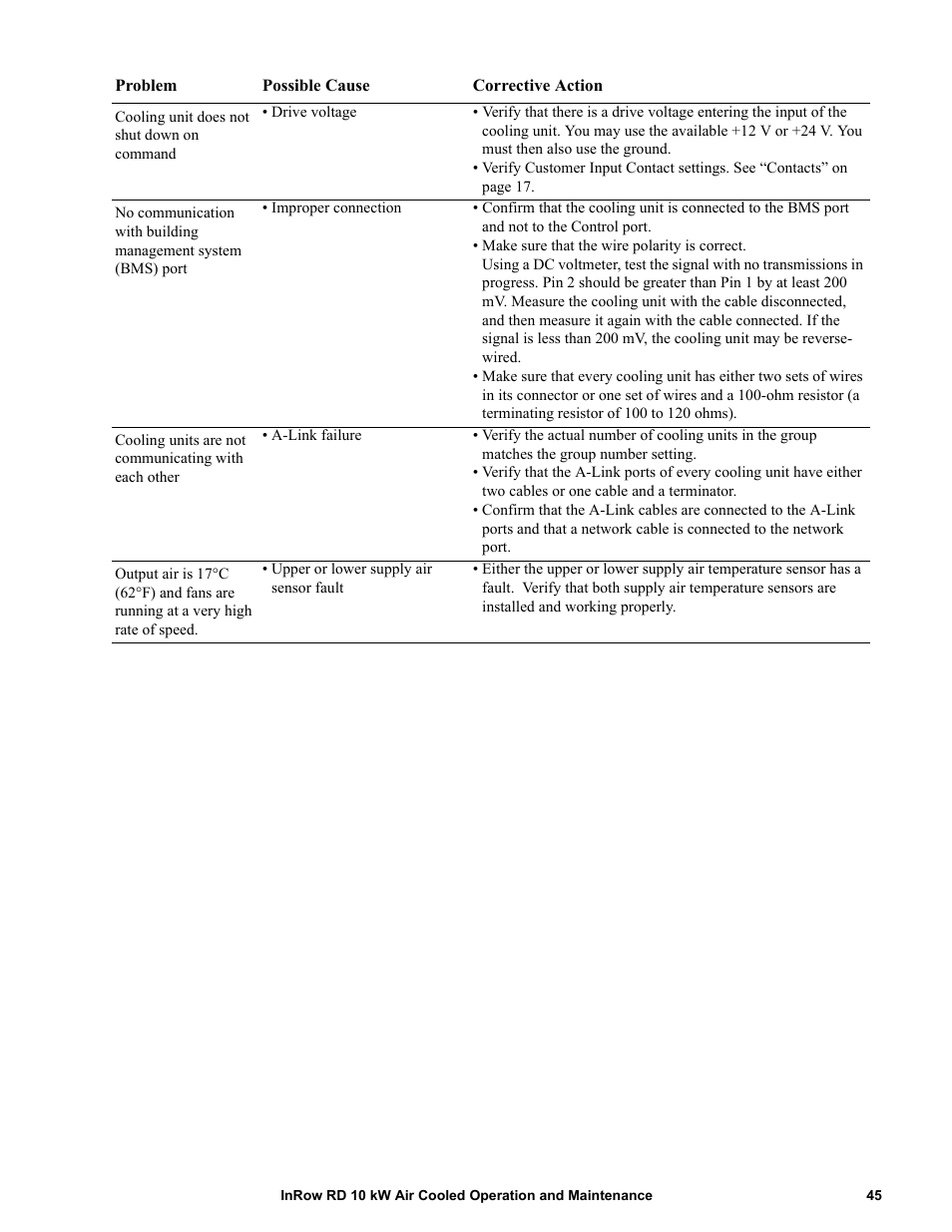 APC IN ROW RD ACRD101 User Manual | Page 53 / 56