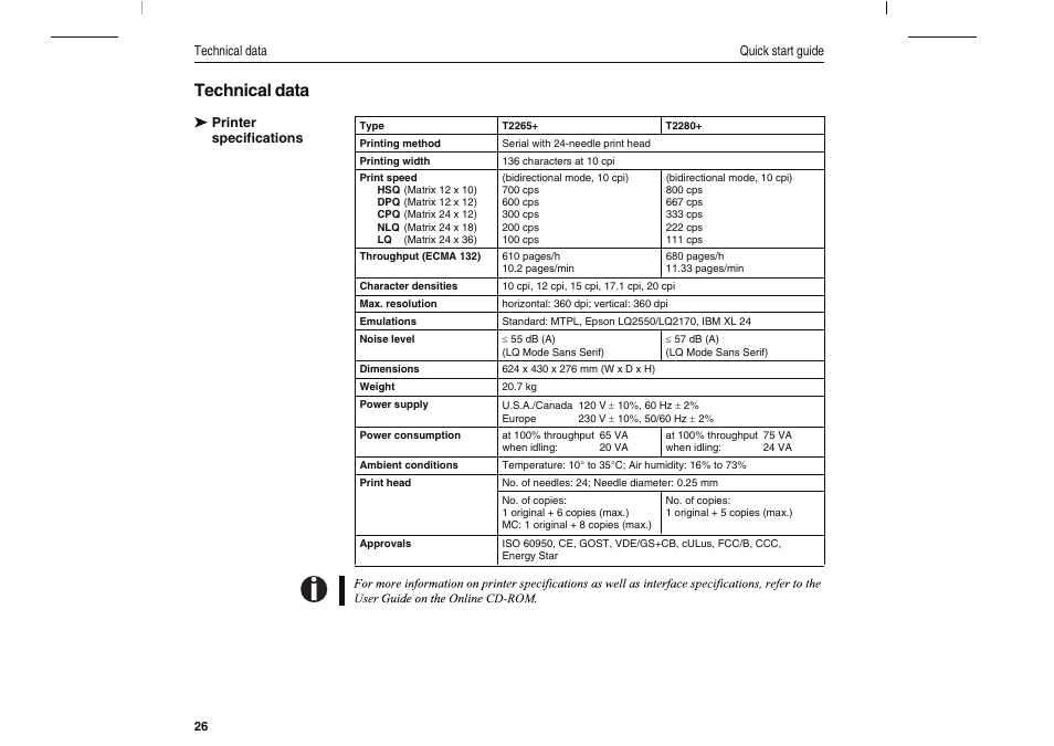 Technical data | Dascom T2280+2T Quick Start Guide User Manual | Page 28 / 144