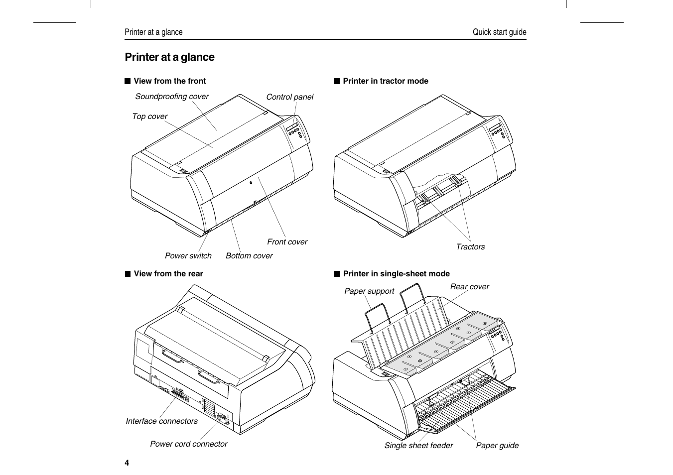 Printer at a glance | Dascom T2280+2T Quick Start Guide User Manual | Page 6 / 144