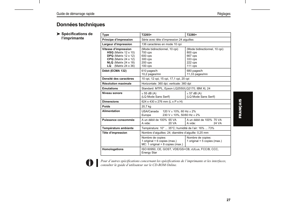 Données techniques | Dascom T2280+2T Quick Start Guide User Manual | Page 85 / 144