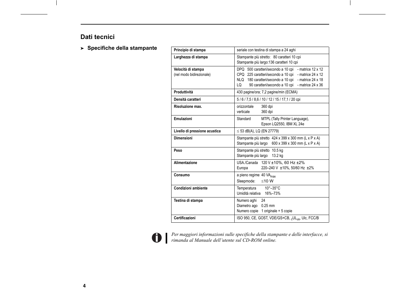 Dati tecnici | Dascom T2150 Quick Start Guide User Manual | Page 104 / 134