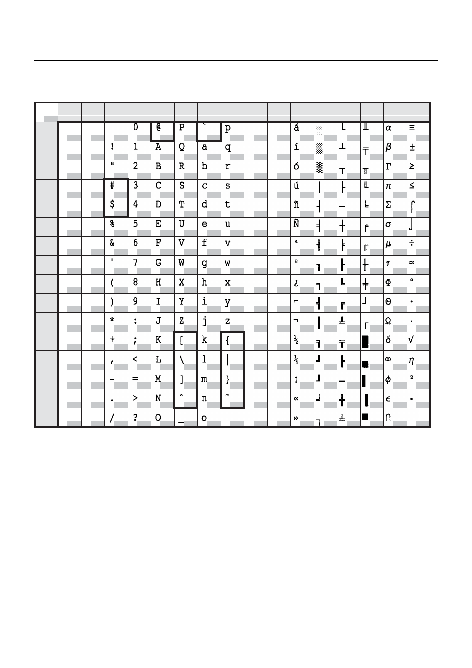 Mtpl standard character set, Character sets user guide | Dascom T2150 User Guide User Manual | Page 128 / 170