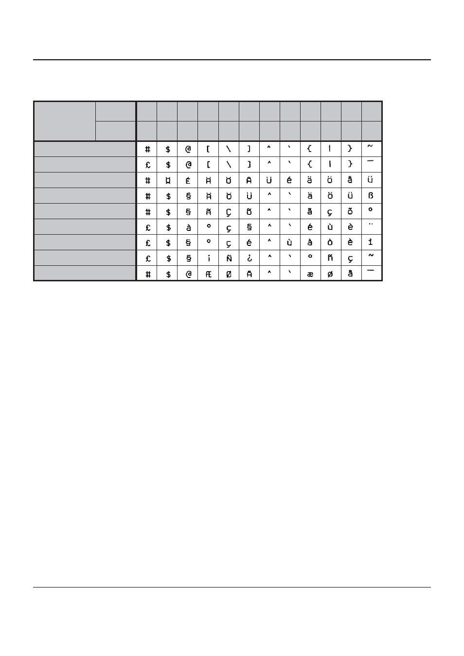 Mtpl, international substitution characters | Dascom T2150 User Guide User Manual | Page 129 / 170