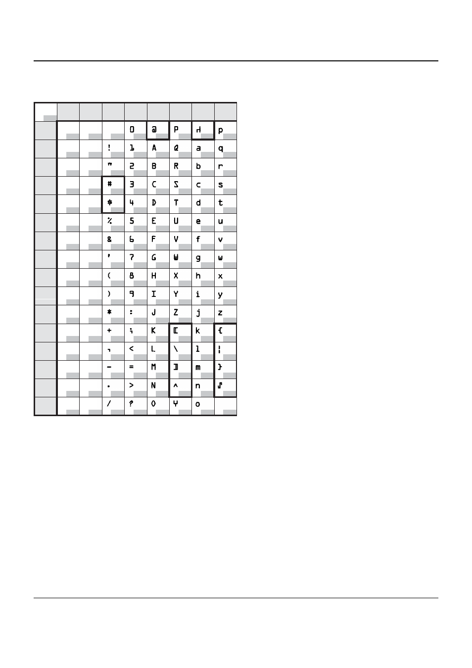 Ocr-b character set, User guide character sets | Dascom T2150 User Guide User Manual | Page 131 / 170