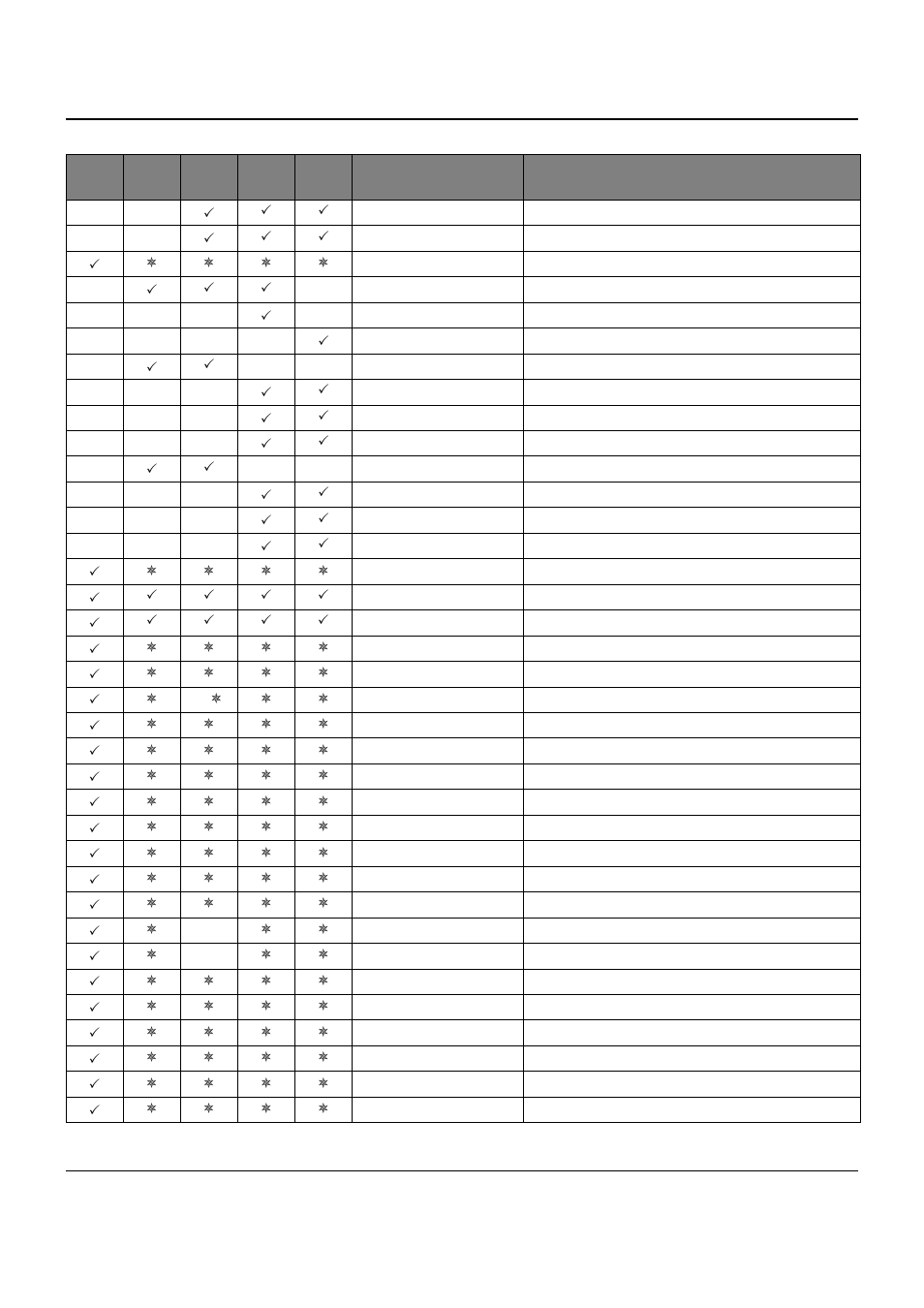 Dascom T2150 User Guide User Manual | Page 140 / 170