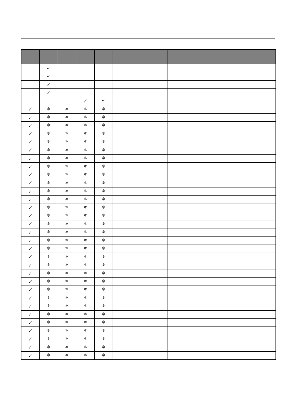 Dascom T2150 User Guide User Manual | Page 144 / 170